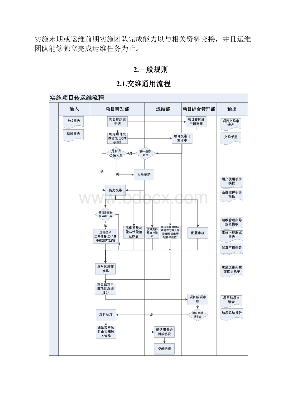 项目运维交接管理指导规范V10.docx_第2页