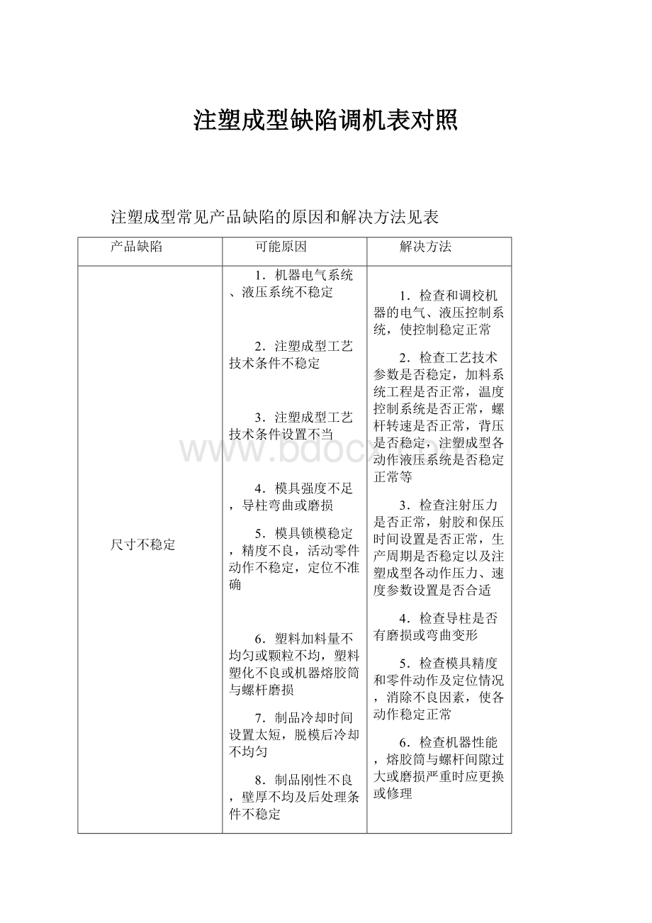 注塑成型缺陷调机表对照.docx