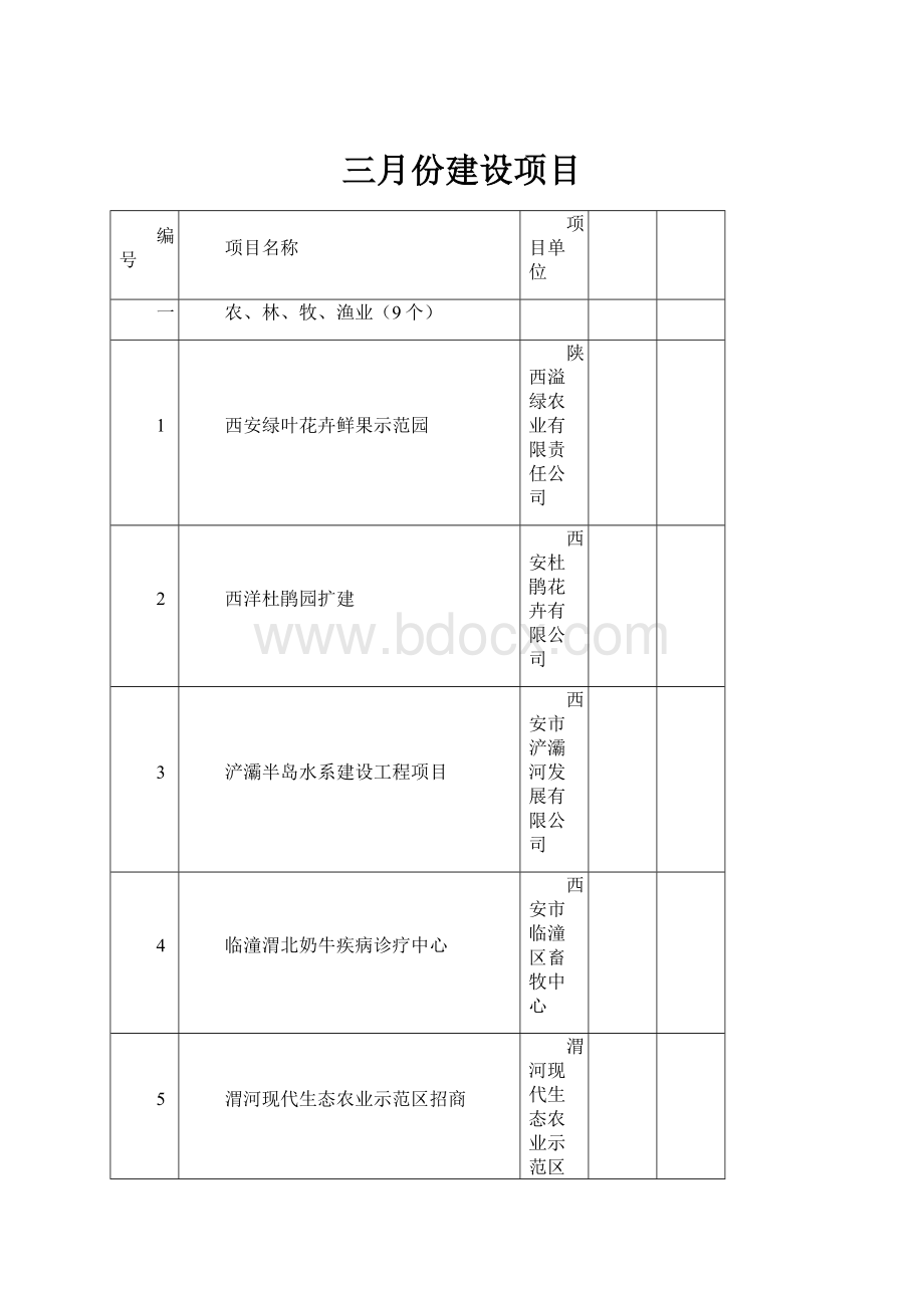 三月份建设项目.docx_第1页