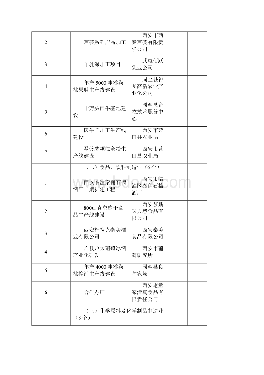 三月份建设项目.docx_第3页