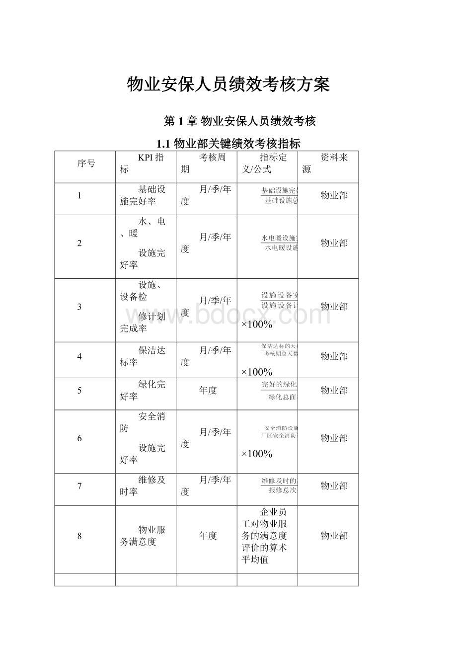 物业安保人员绩效考核方案.docx_第1页