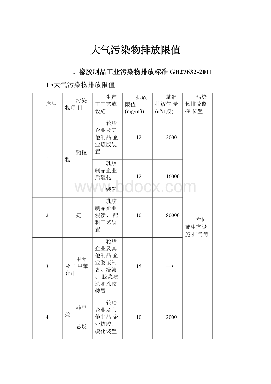 大气污染物排放限值.docx_第1页