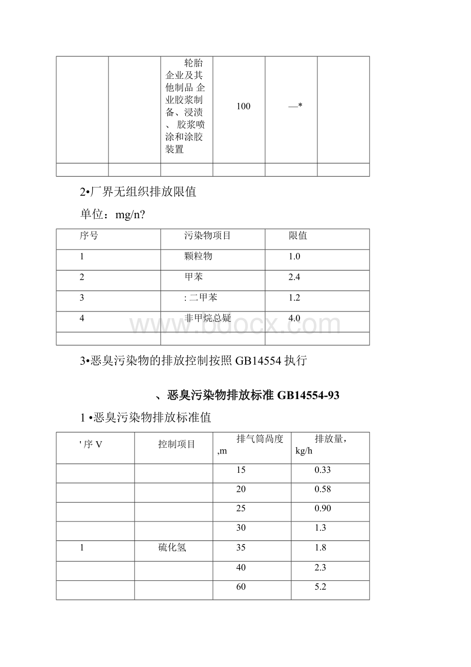 大气污染物排放限值.docx_第2页