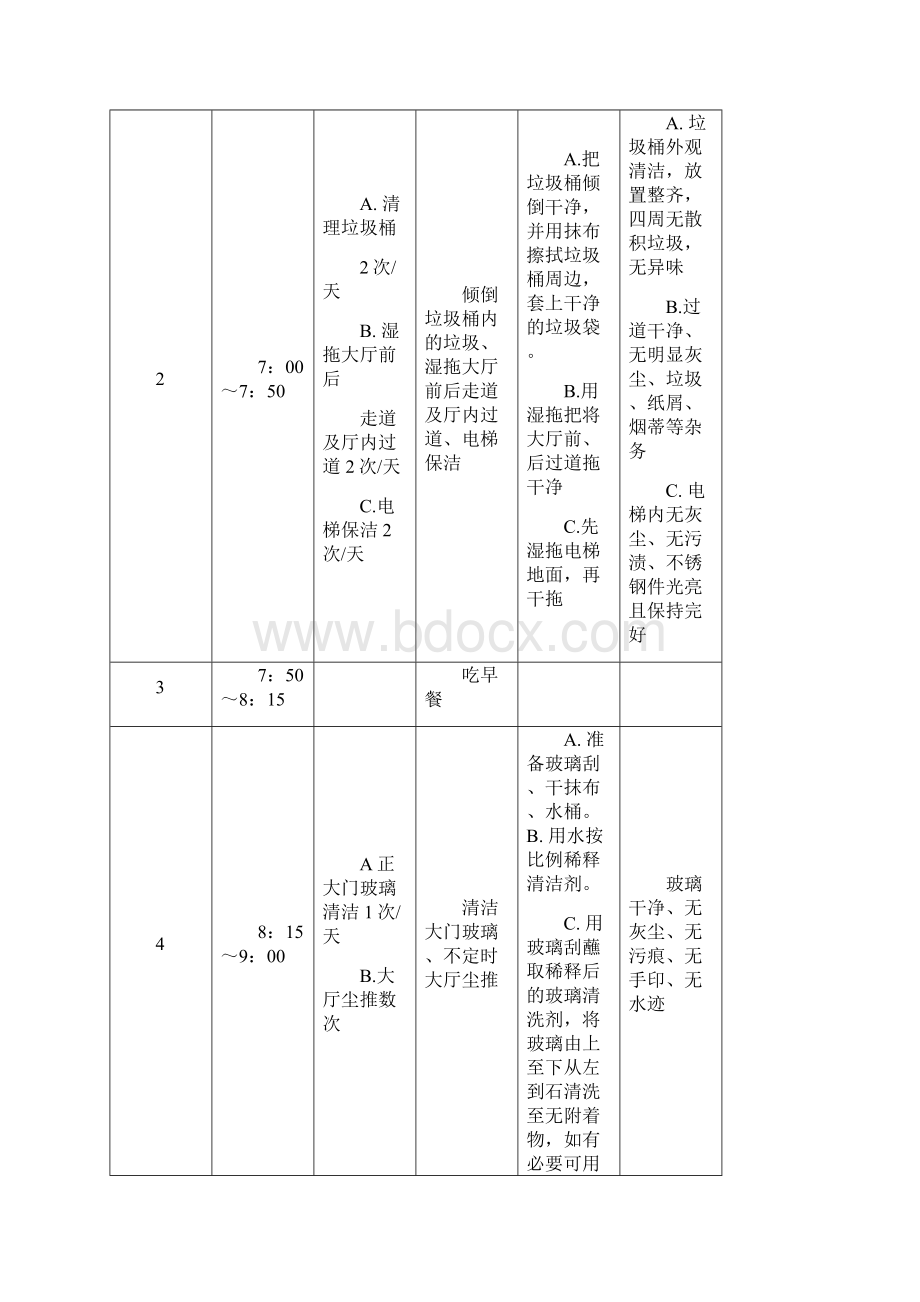 办公楼保洁班数字化管理方案.docx_第2页