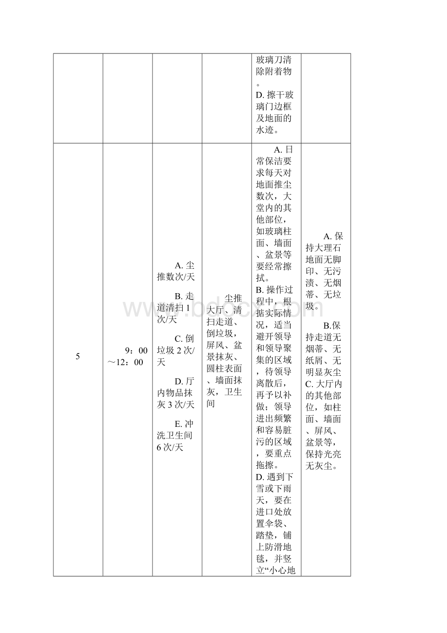 办公楼保洁班数字化管理方案.docx_第3页