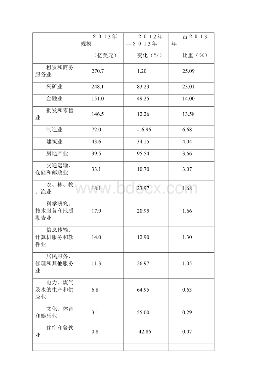 我国企业海外投资面临问题与对策.docx_第3页