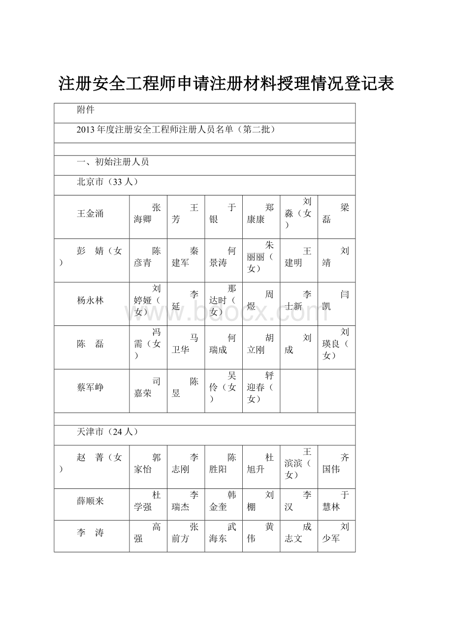 注册安全工程师申请注册材料授理情况登记表.docx