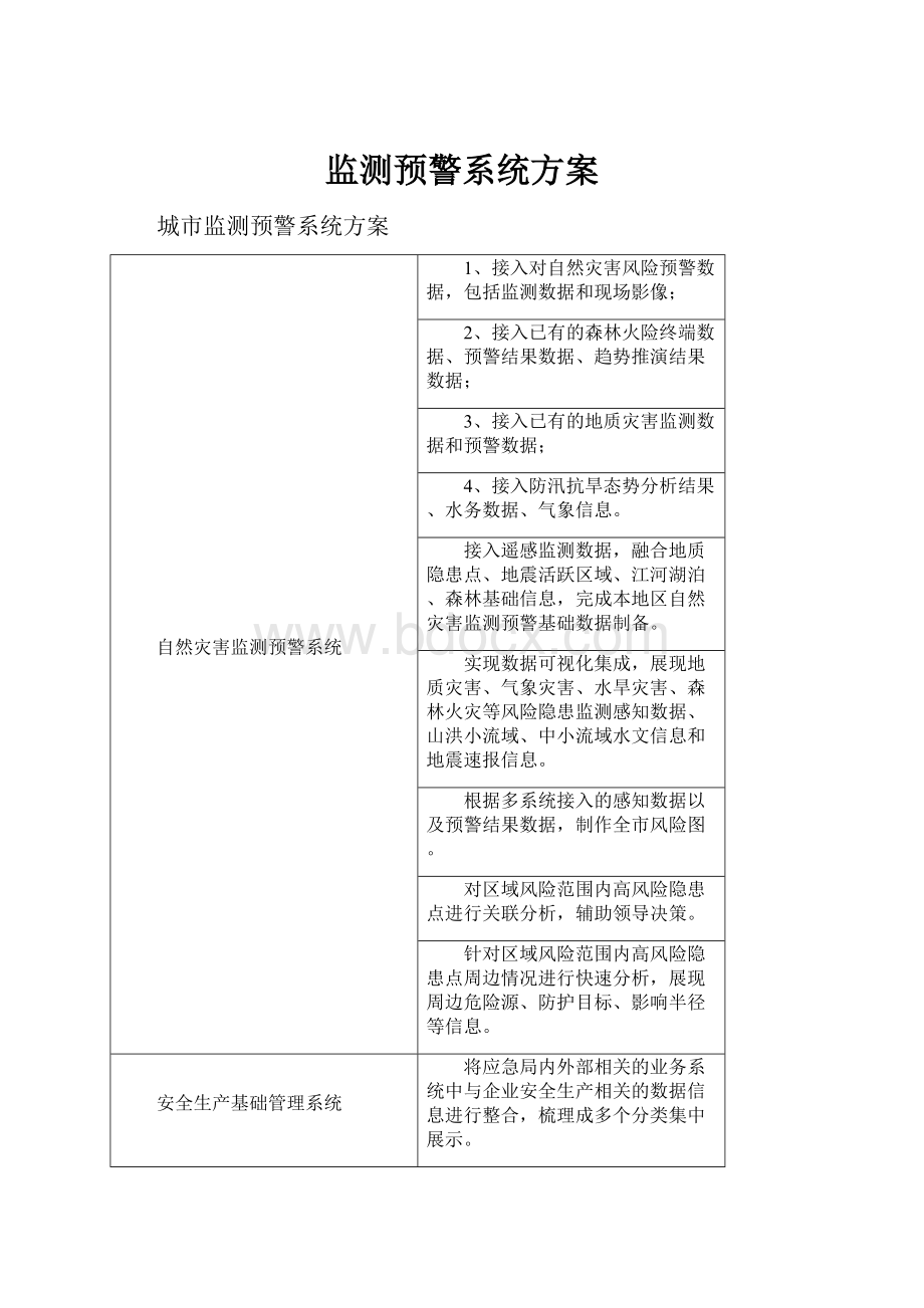 监测预警系统方案.docx