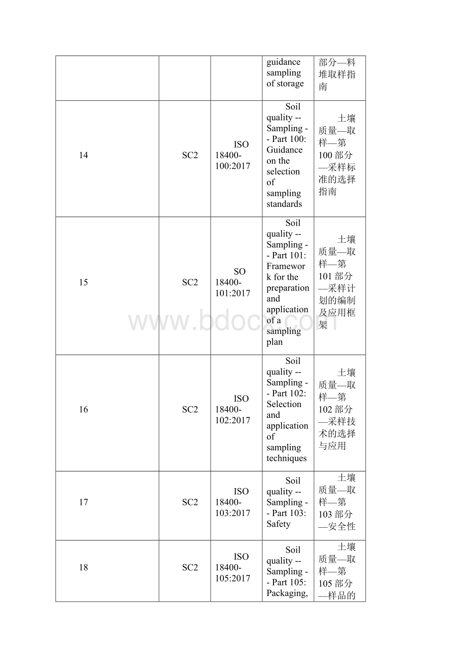 现行的土壤质量ISO标准.docx_第3页