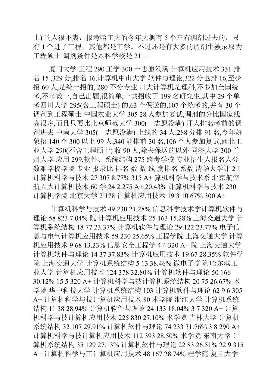 全国34所计算机研究生复试录取情况.docx_第3页