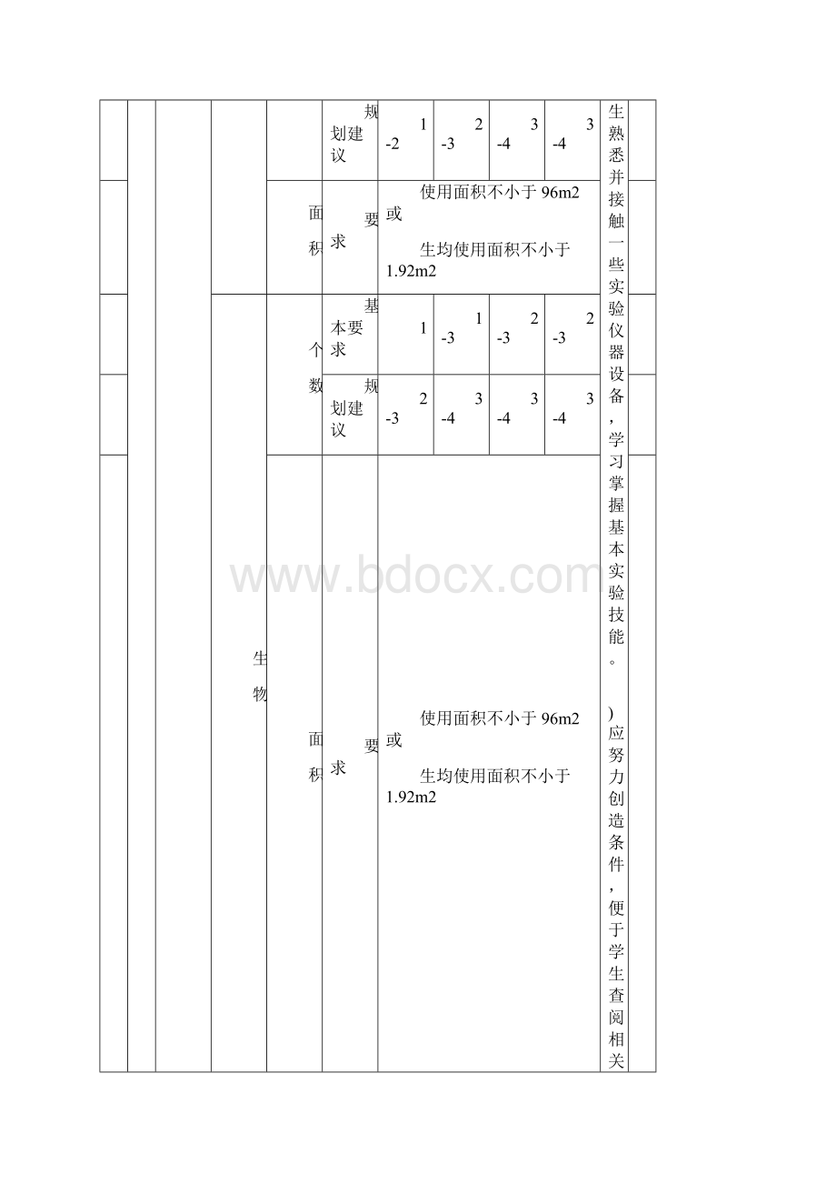 中小学理科试验室装备规范.docx_第2页