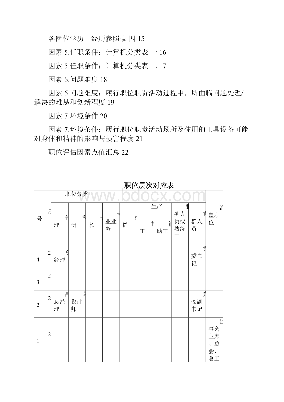 岗位价值评估系统量表OK.docx_第2页