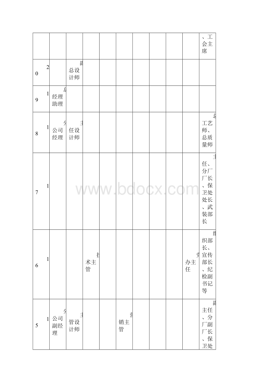 岗位价值评估系统量表OK.docx_第3页