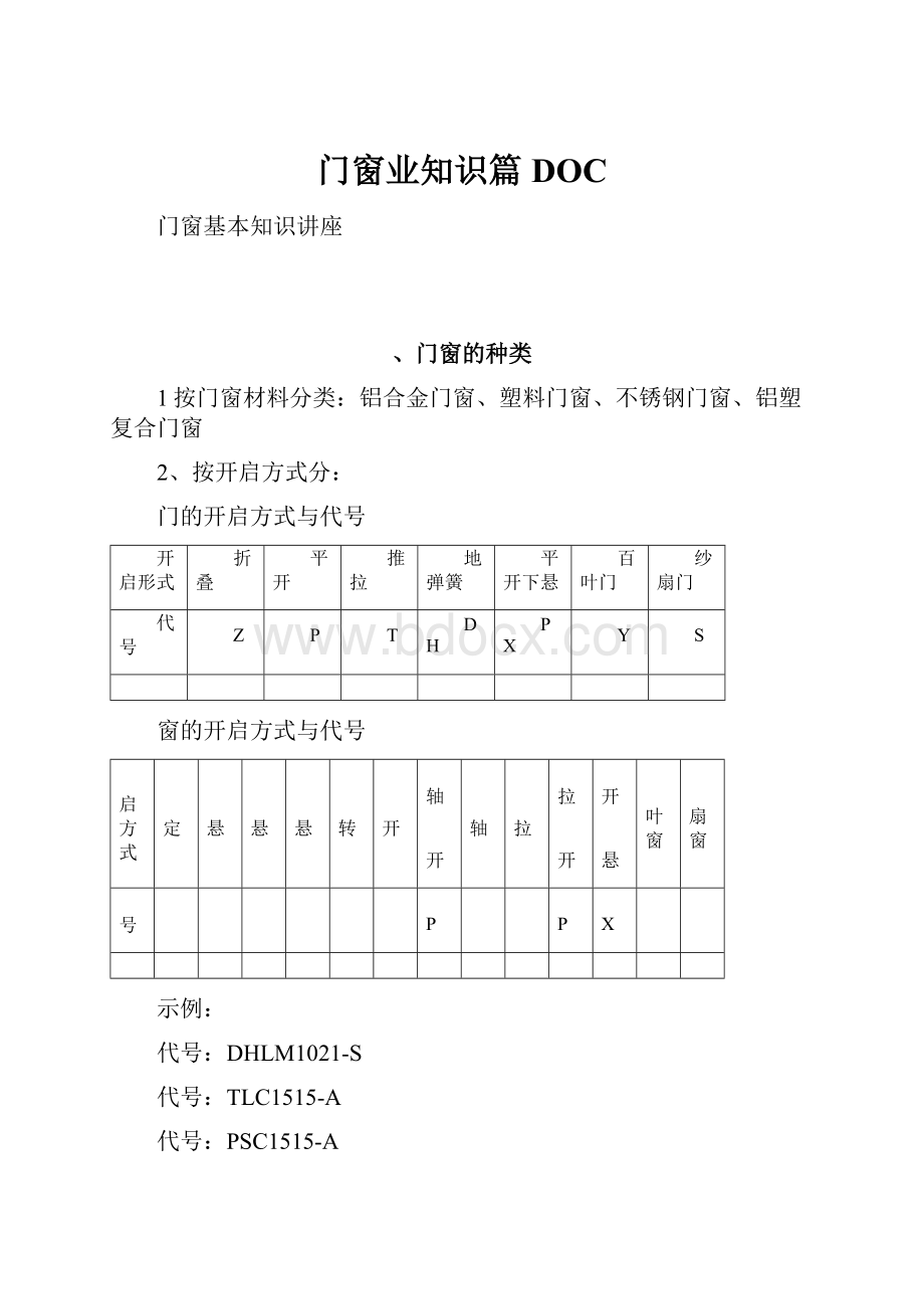 门窗业知识篇DOC.docx_第1页