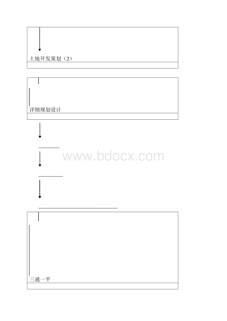 项目策划与项目管理建议书.docx_第3页