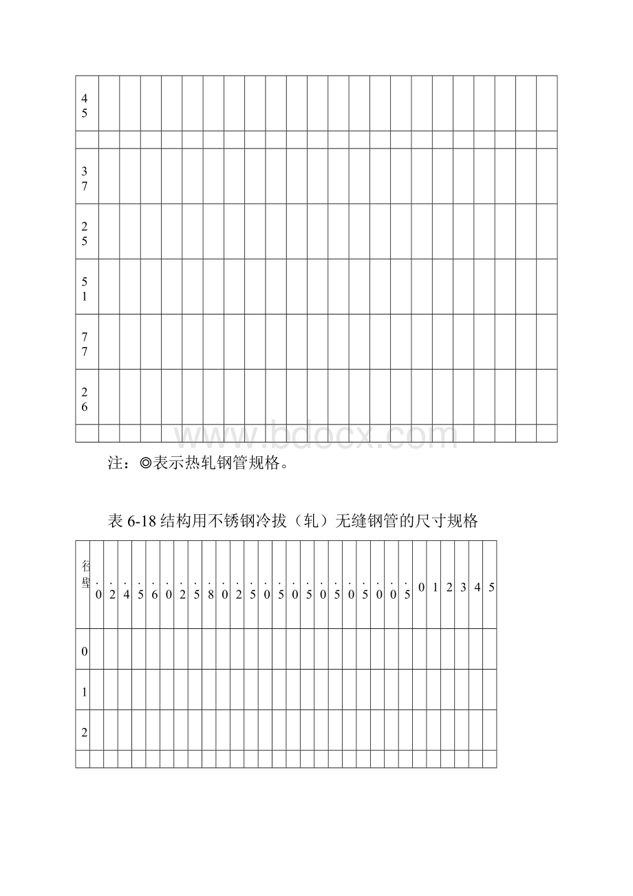 T结构用不锈钢无缝钢管参数.docx_第3页