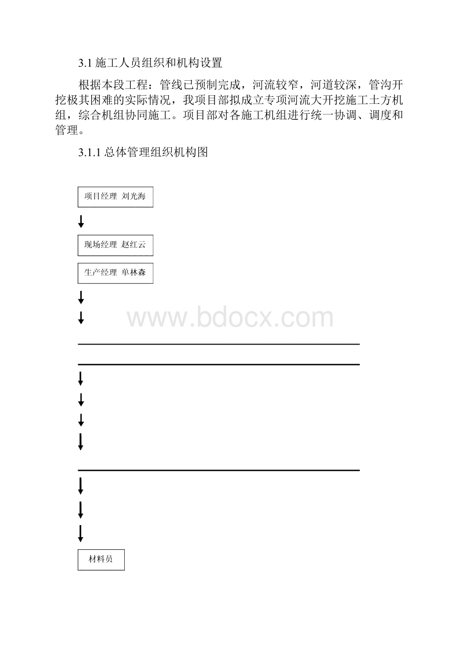 佃户屯村水渠大开挖施工方案.docx_第2页