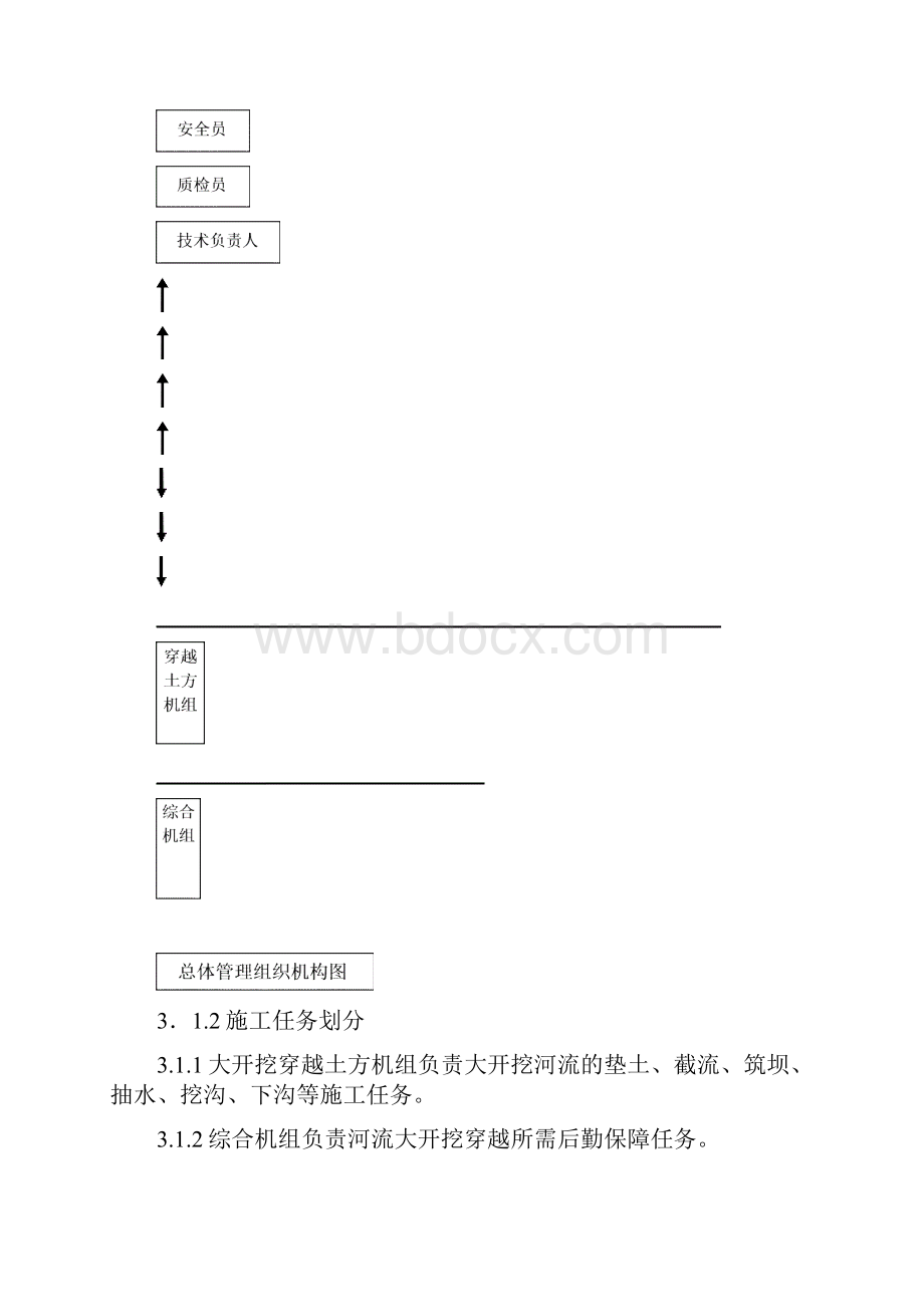 佃户屯村水渠大开挖施工方案.docx_第3页