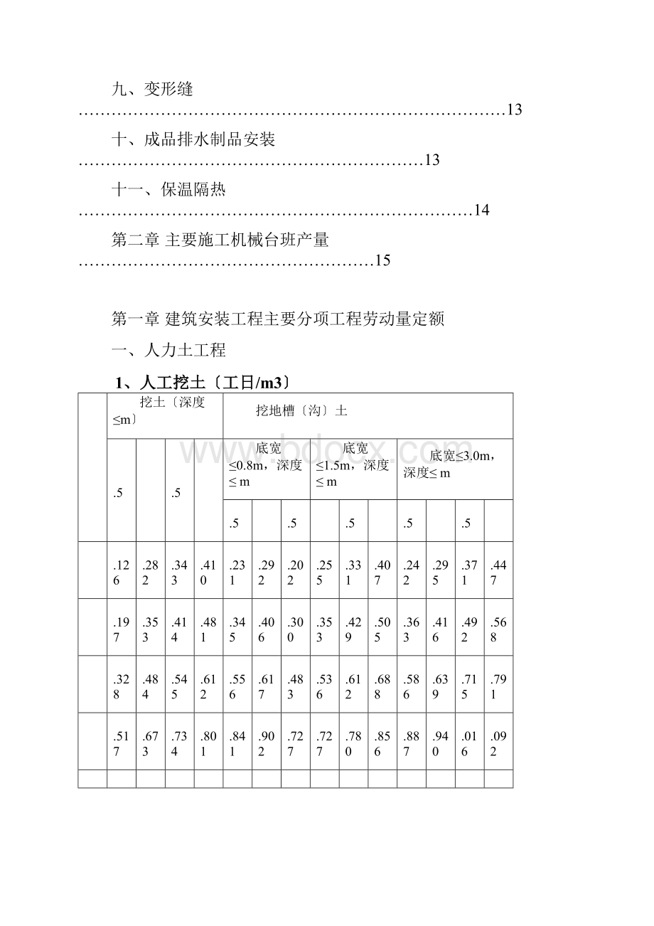 吉林省建筑工程的劳动量定额时间定额和主要施工机械台班产量定额.docx_第2页