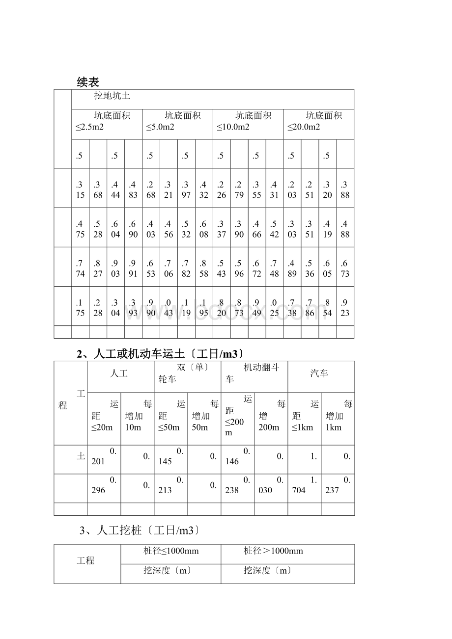 吉林省建筑工程的劳动量定额时间定额和主要施工机械台班产量定额.docx_第3页