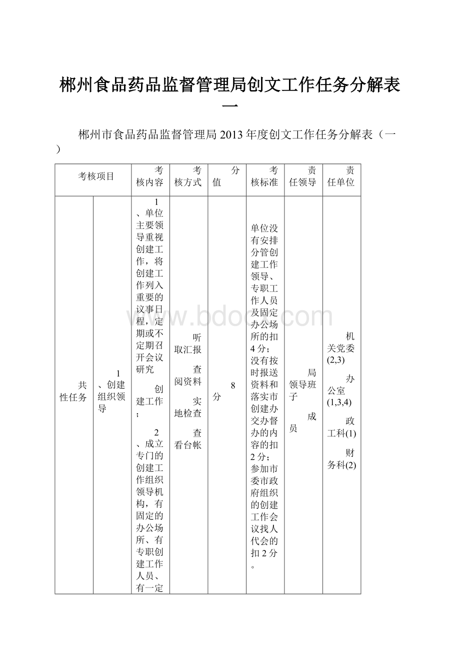 郴州食品药品监督管理局创文工作任务分解表一.docx