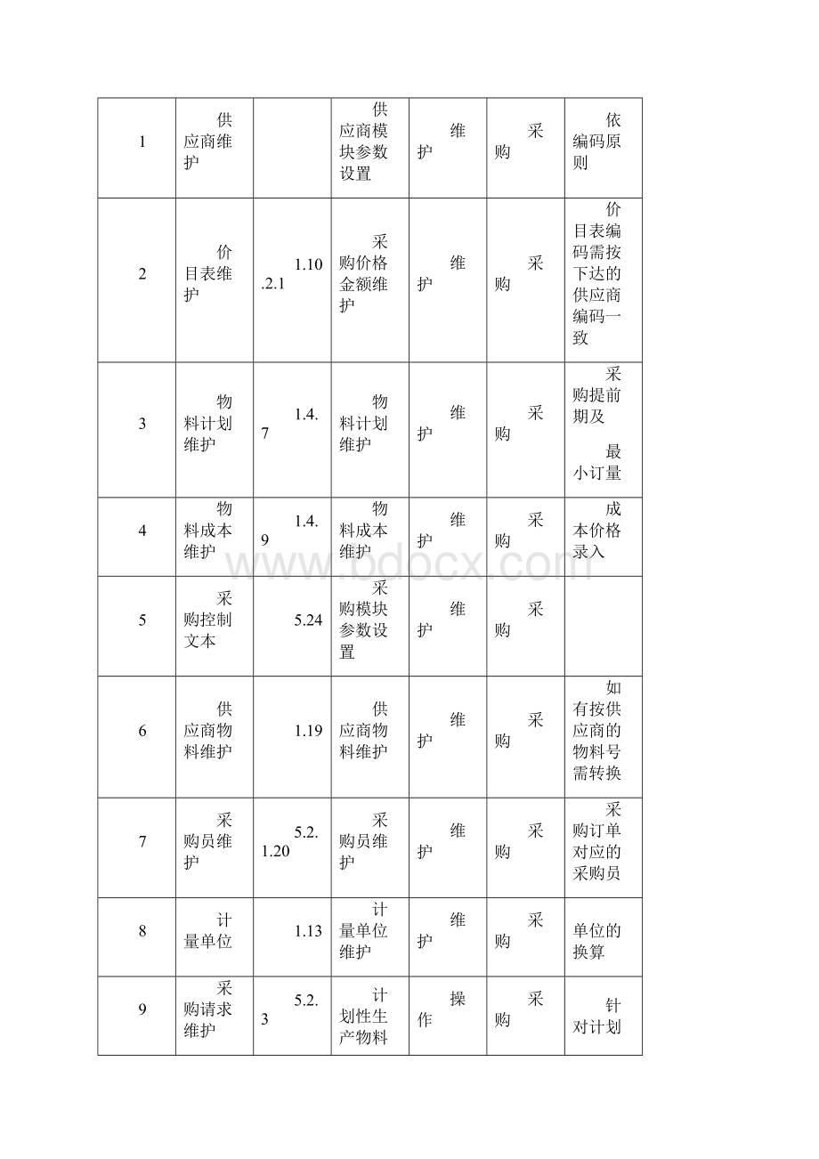 采购QAD操作流程.docx_第3页