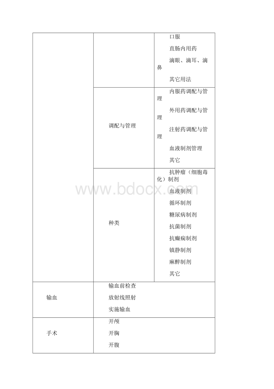 医疗安全不良事件报告分类.docx_第2页