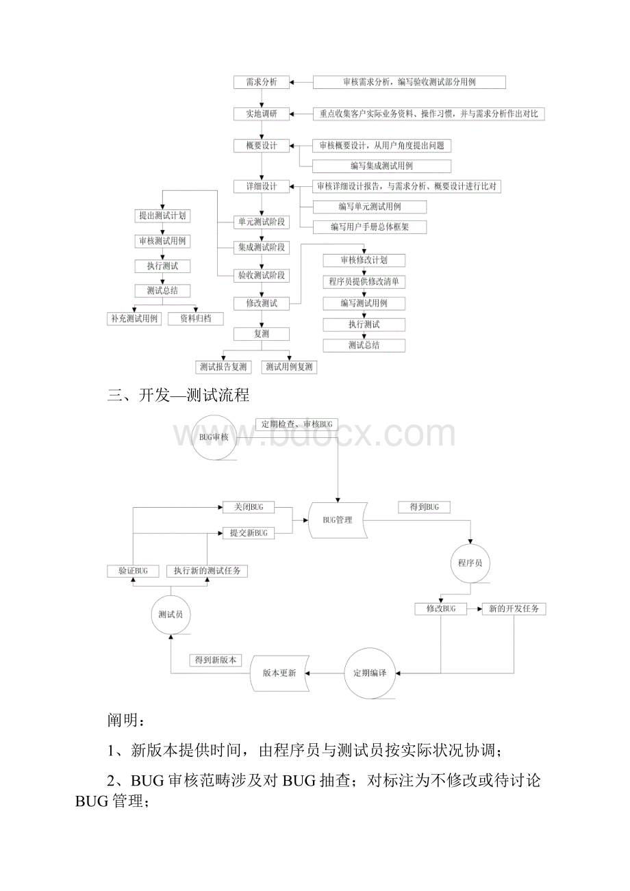 软件测试详细标准样本.docx_第3页