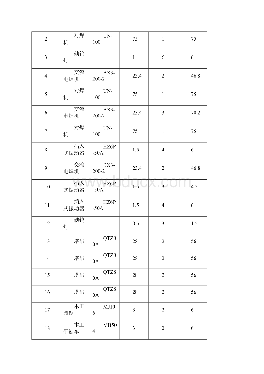 A2区施工现场临时用电施工组织设计.docx_第2页