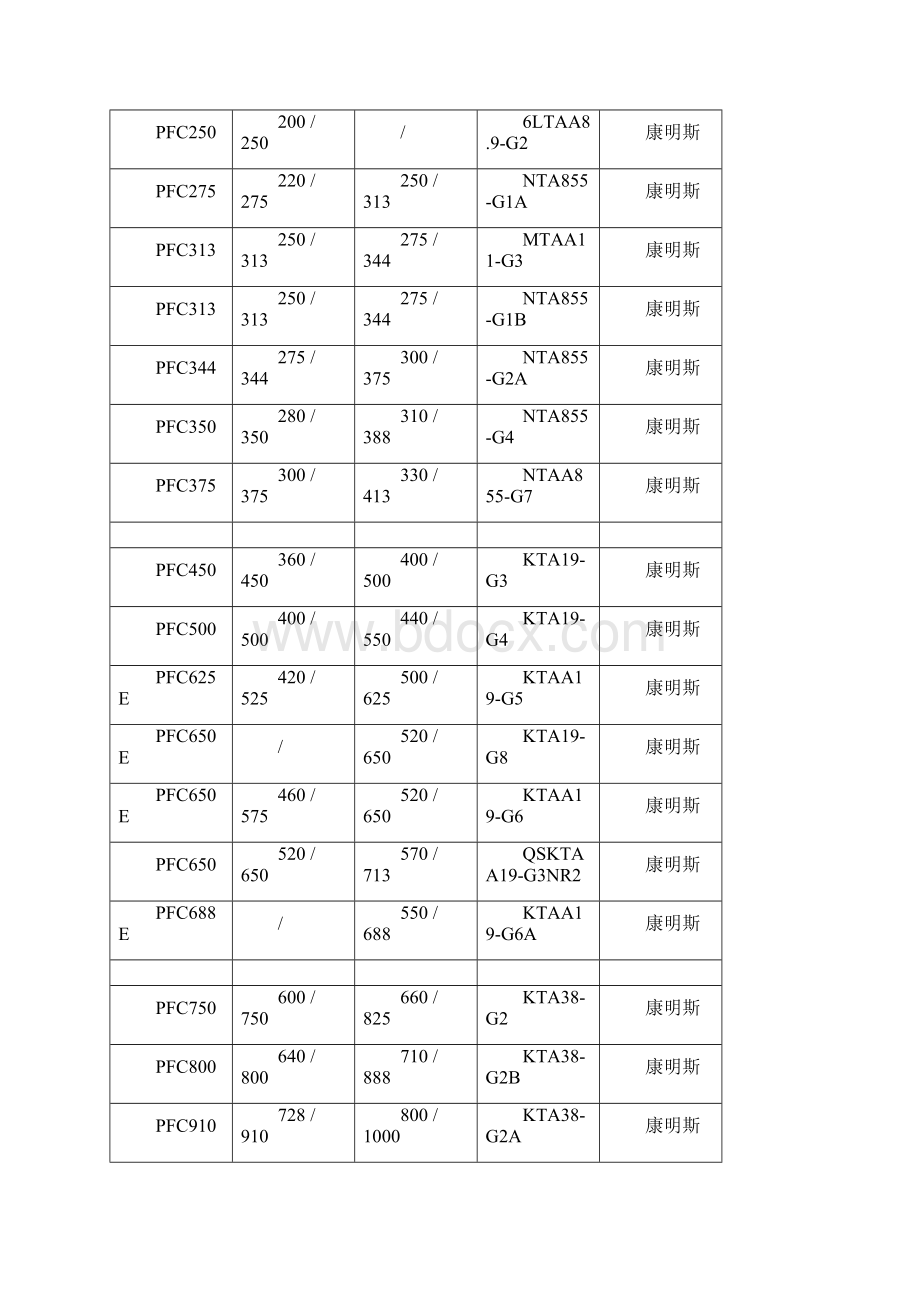 柴油发电机性能参数.docx_第2页