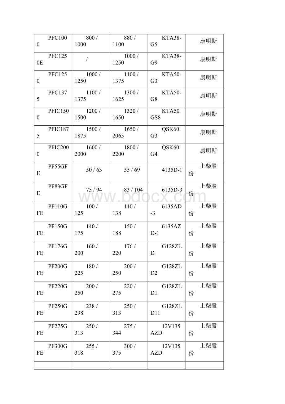 柴油发电机性能参数.docx_第3页