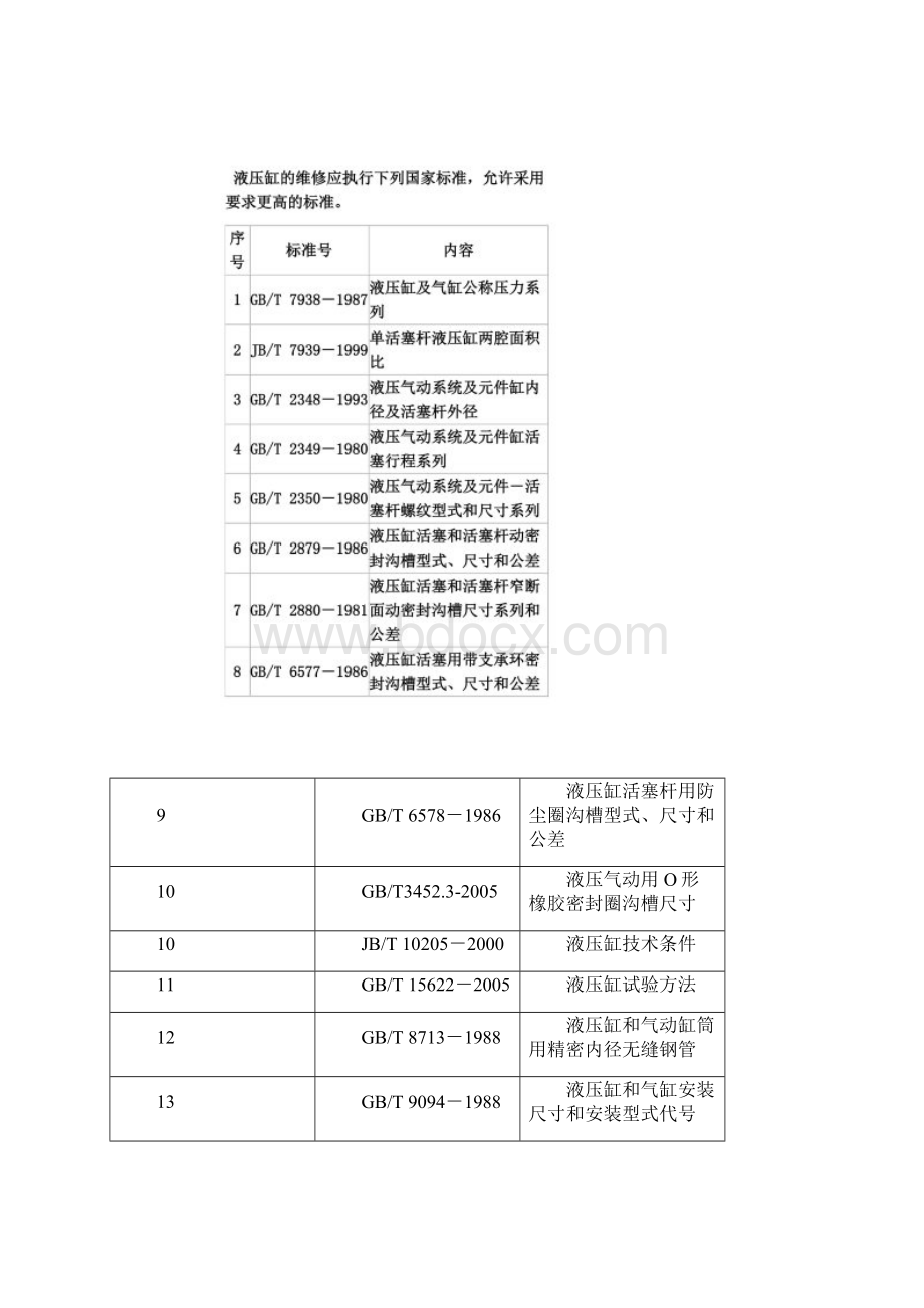 液压缸技术标准同名12148.docx_第3页