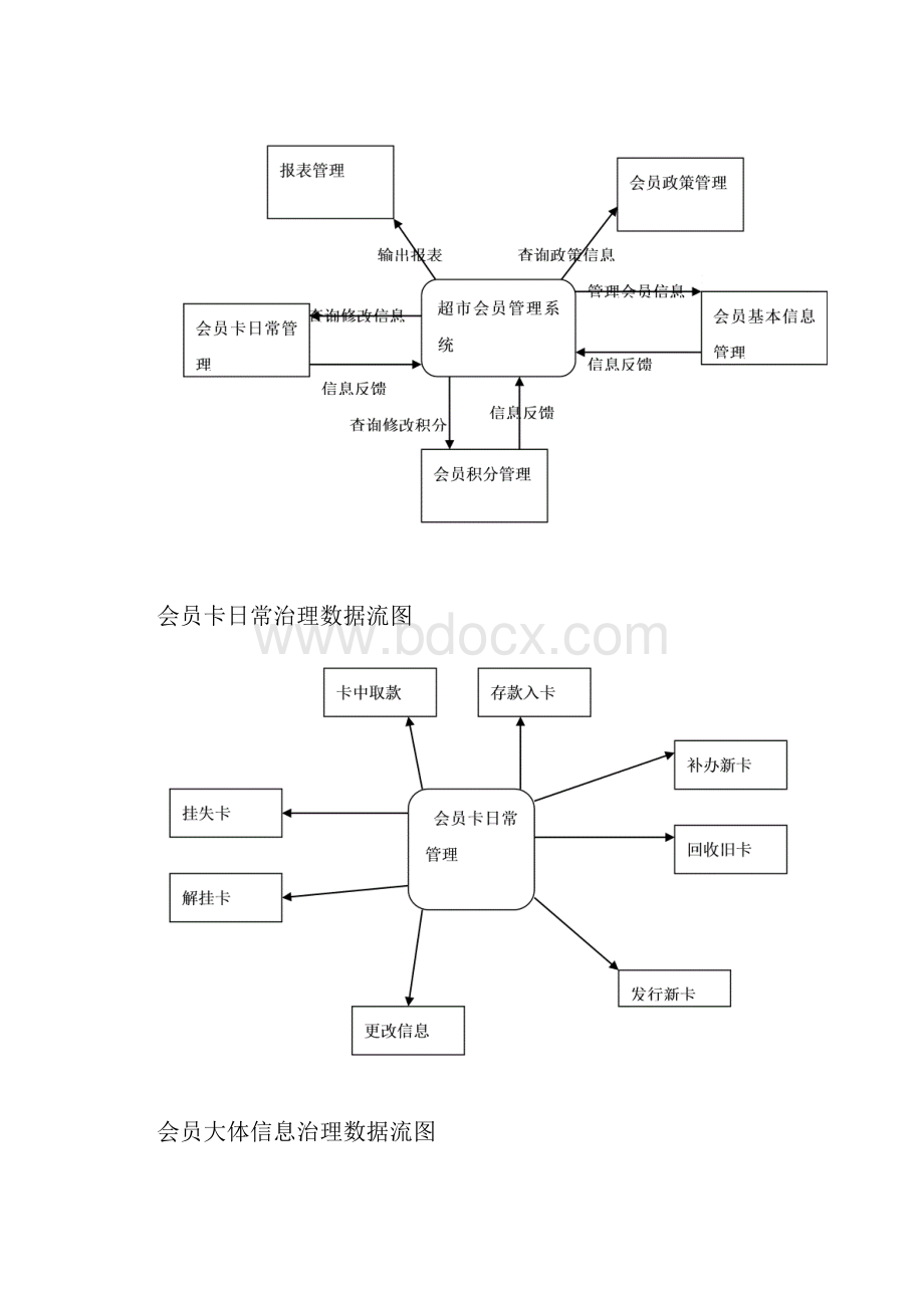 大超市会员治理系统.docx_第3页