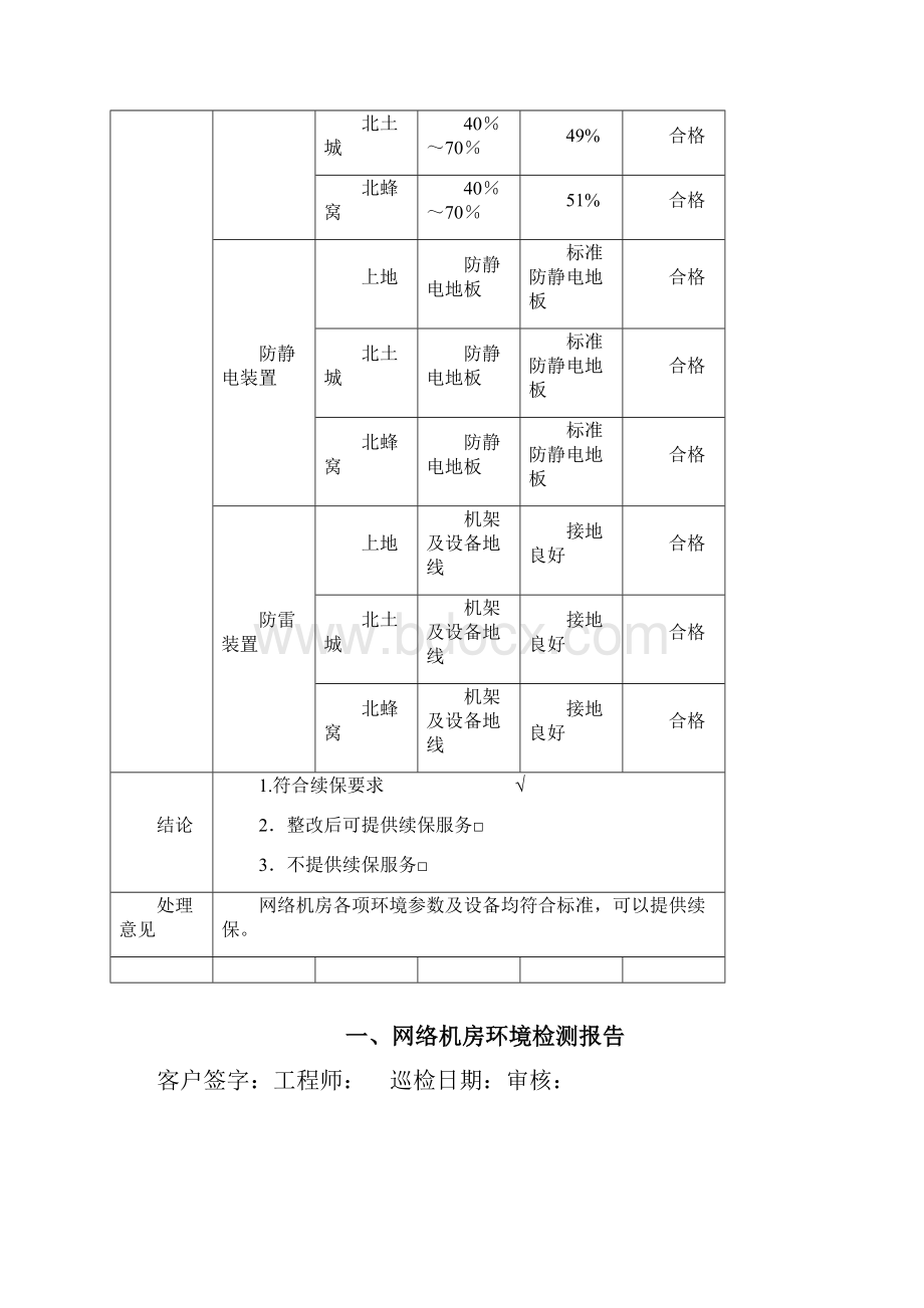 网络巡检报告非常实用.docx_第2页