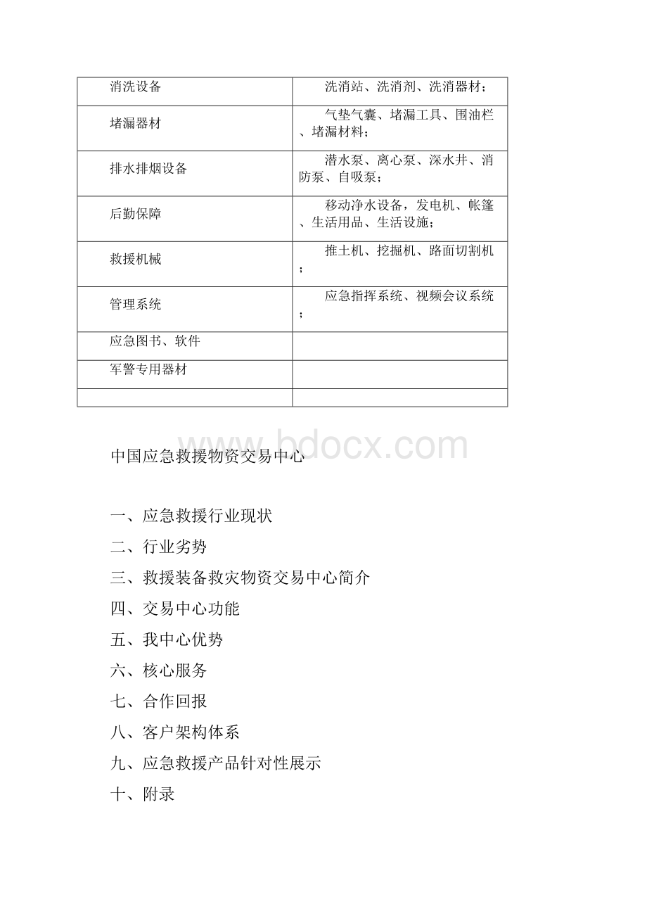 应急救援物品种类.docx_第2页