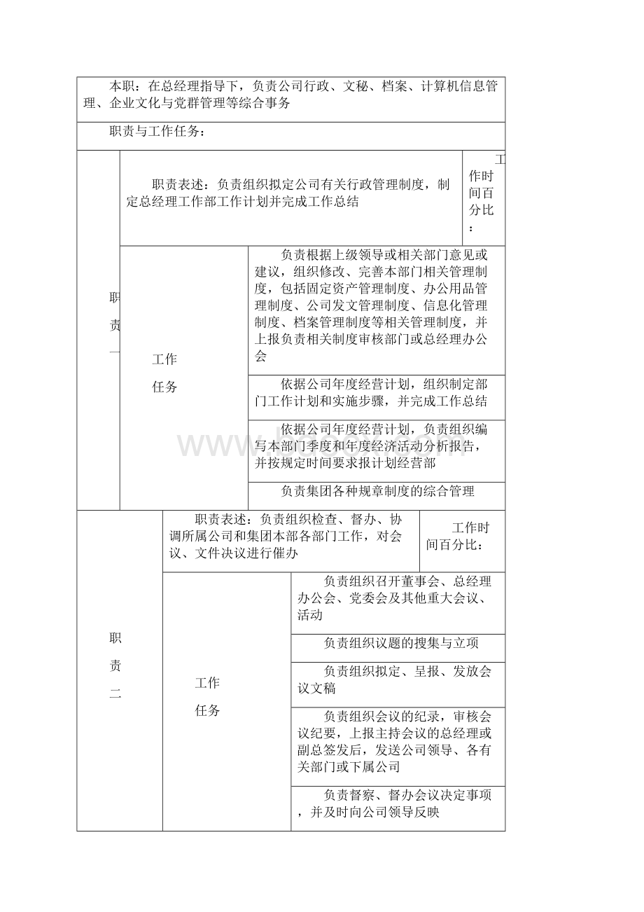 鲁能置业集团岗位说明书新组织结构.docx_第2页