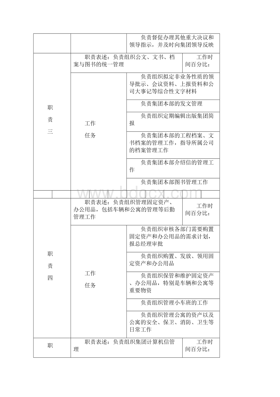 鲁能置业集团岗位说明书新组织结构.docx_第3页