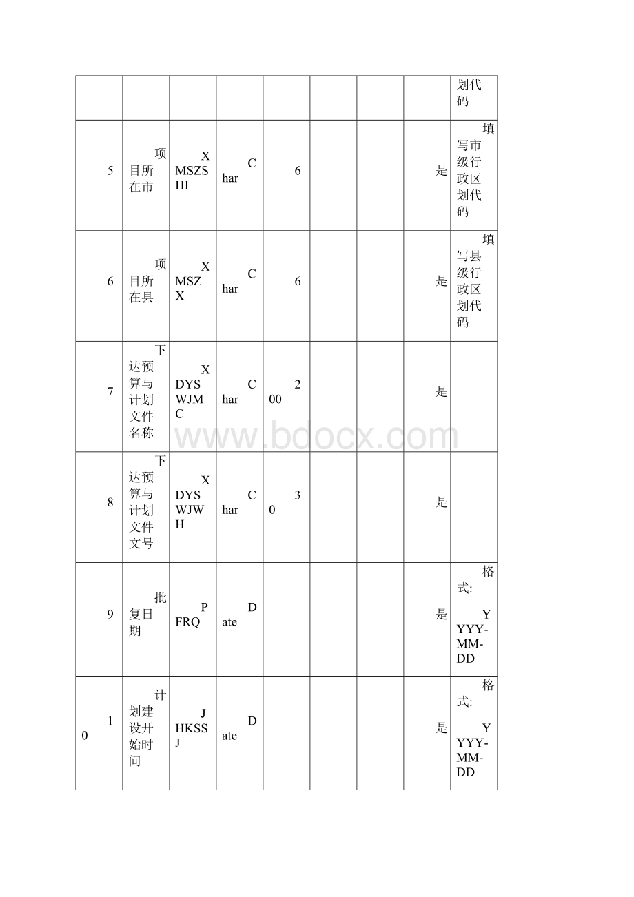 高标准农田建设统一上图入库数据要求.docx_第3页