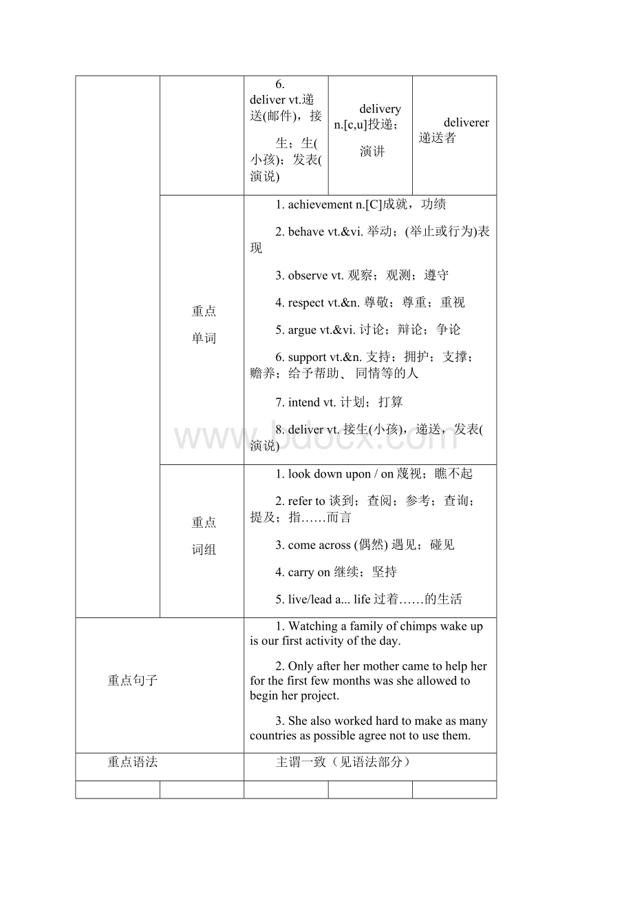 高中英语人教版必修4 精品单元导学案51页.docx_第2页