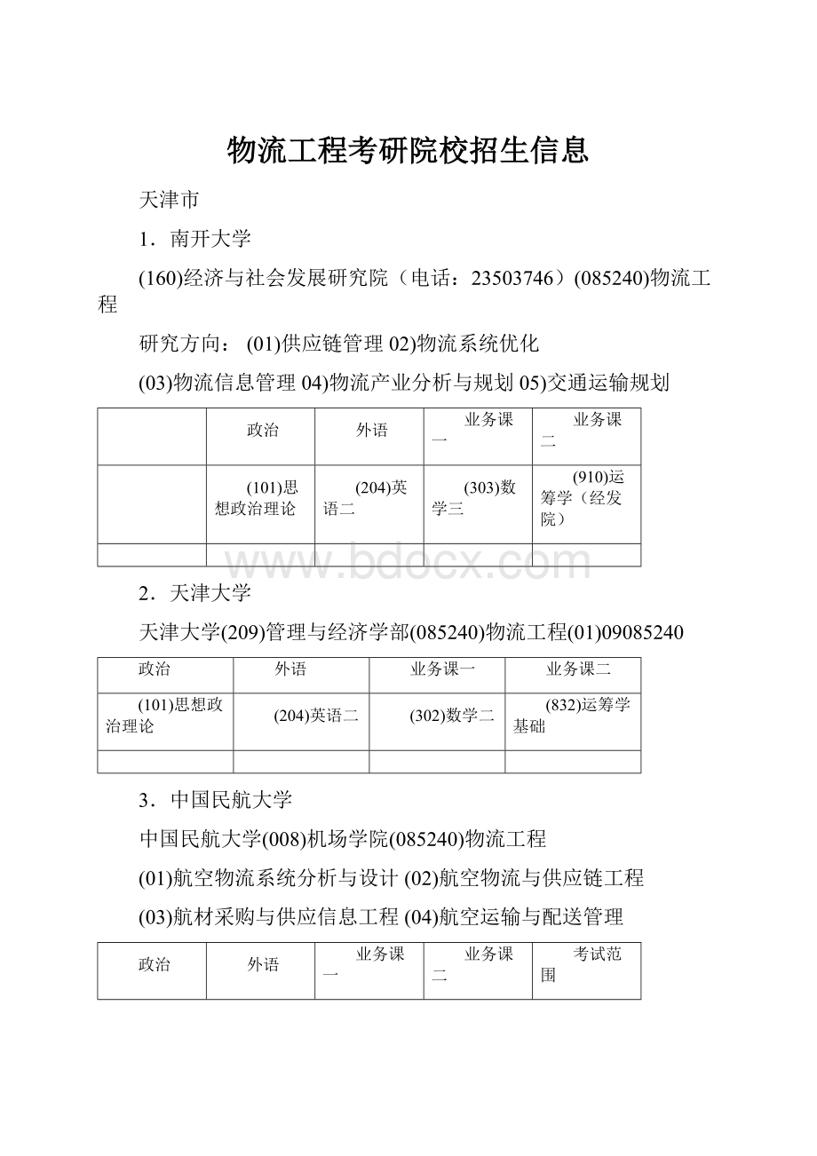 物流工程考研院校招生信息.docx_第1页