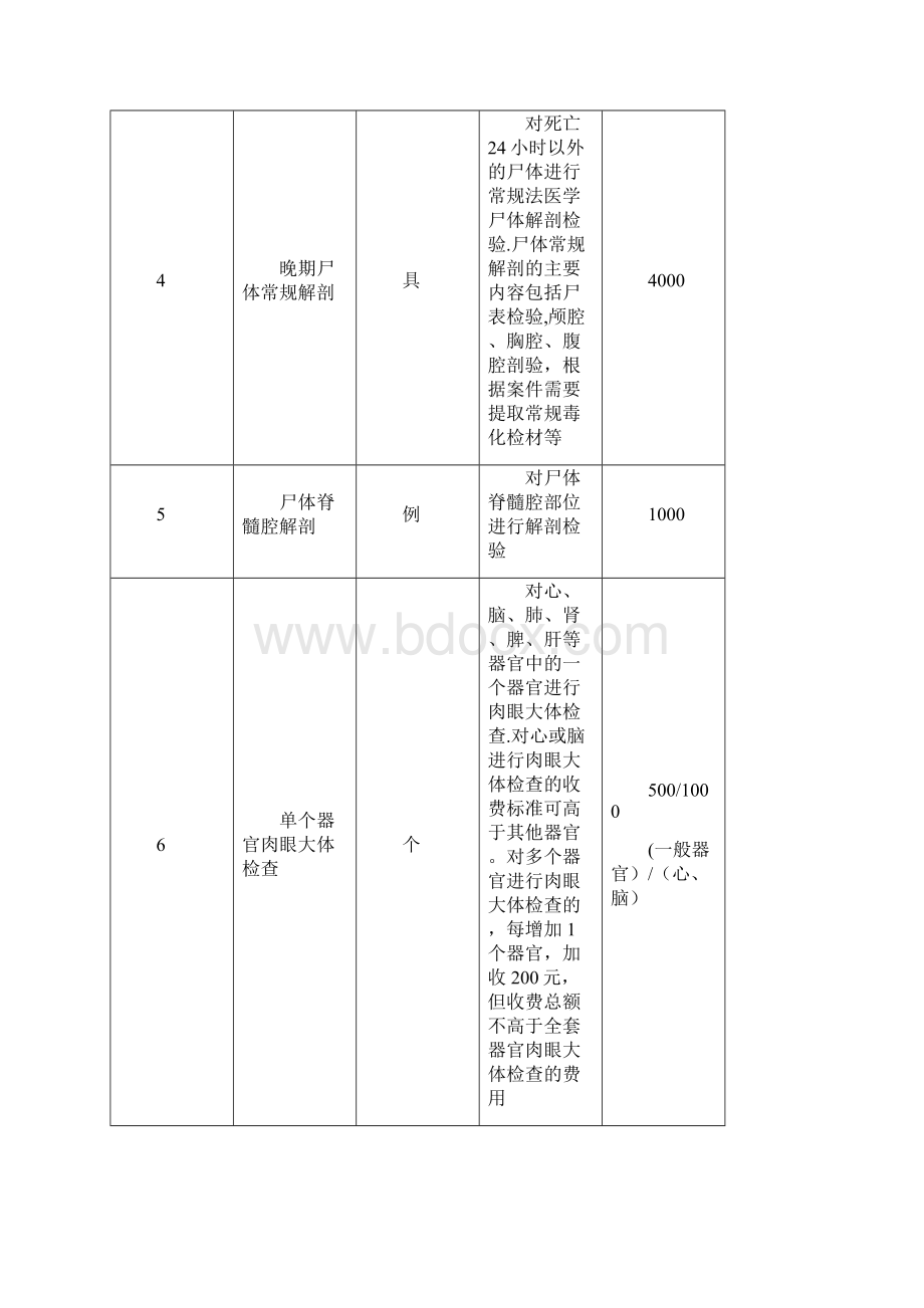 四川司法鉴定项目和收费标准.docx_第2页