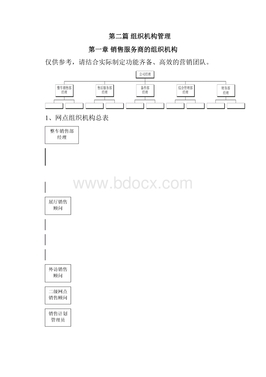 吉利4S店运营手册.docx_第3页