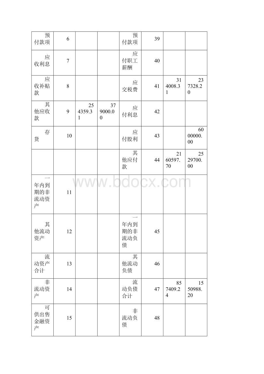 度财务审计报告财务审计报告.docx_第3页