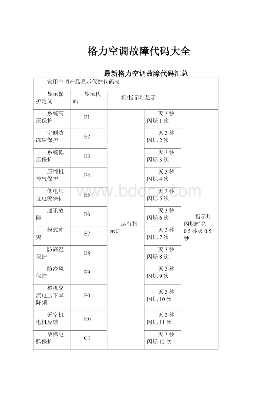 格力空调故障代码大全.docx