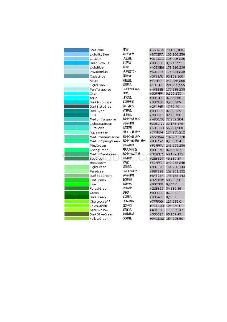 PS中各种颜色的RGB色谱数值大全.docx_第3页