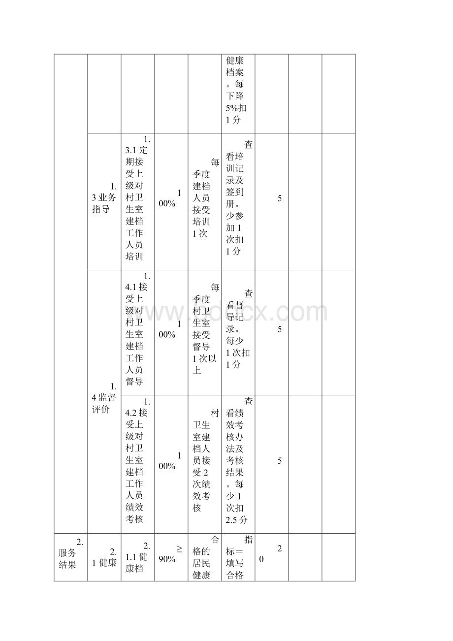 基本公共卫生服务项目绩效考核标准.docx_第3页