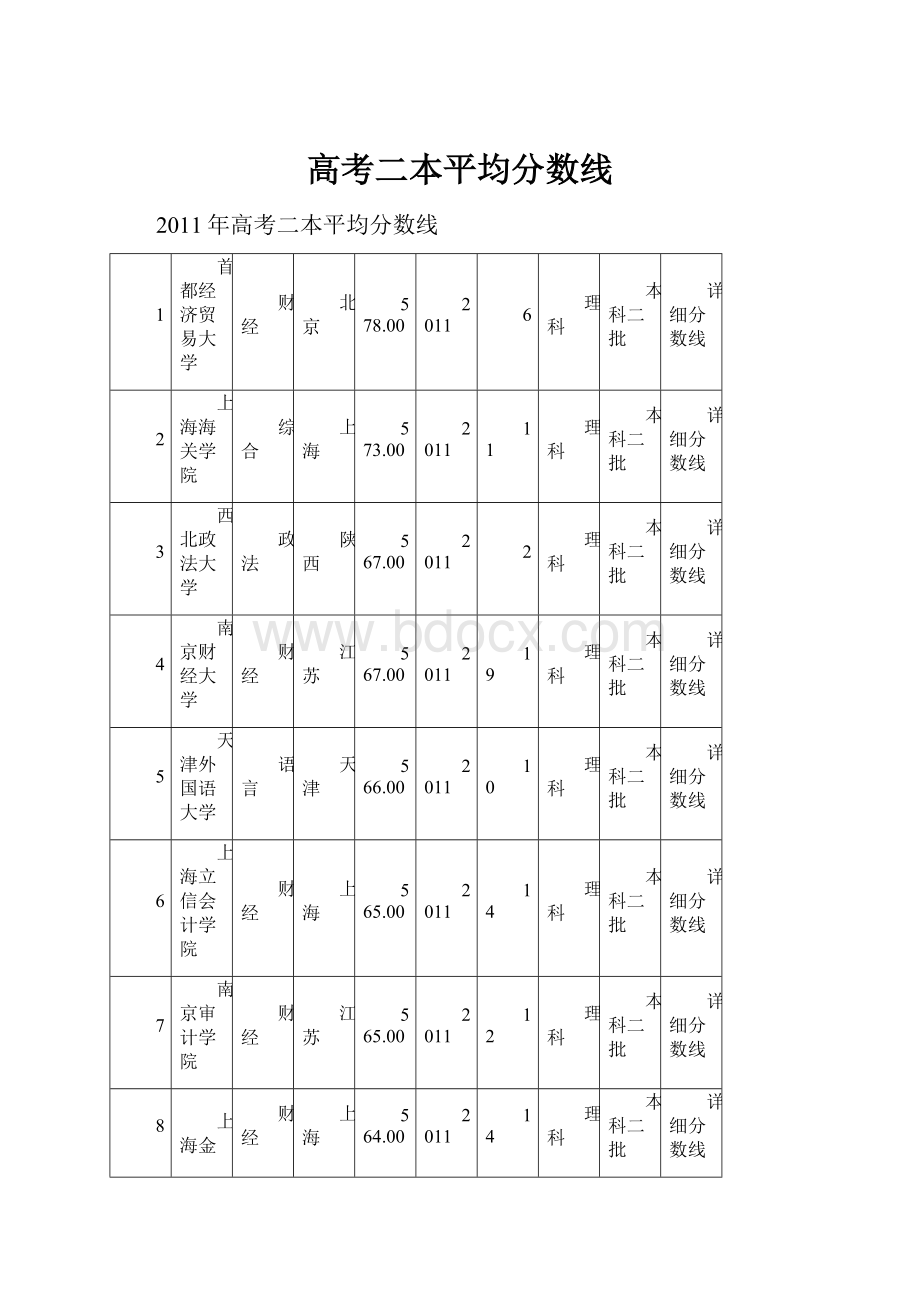 高考二本平均分数线.docx