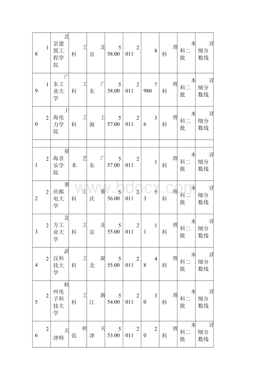 高考二本平均分数线.docx_第3页