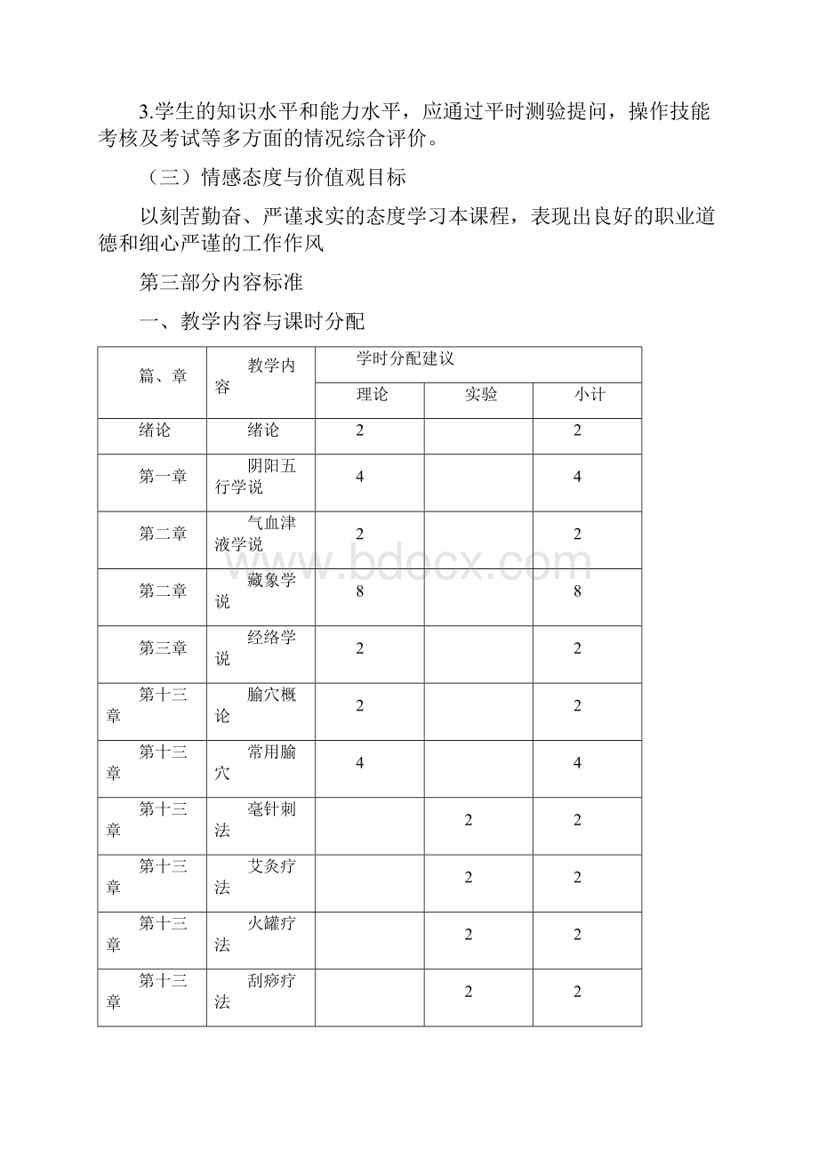 临床中医学课程标准.docx_第3页