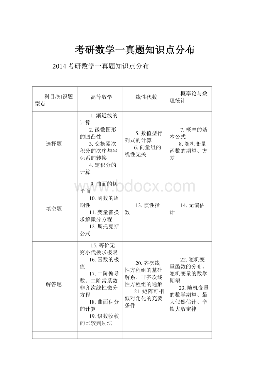 考研数学一真题知识点分布.docx